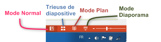 les modes d'affichage PPT